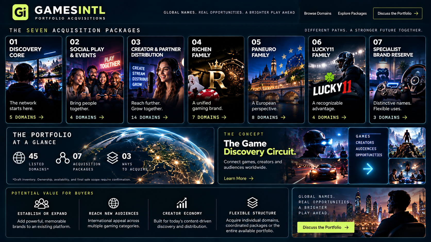 GamesIntl portfolio package and buyer-value visual system